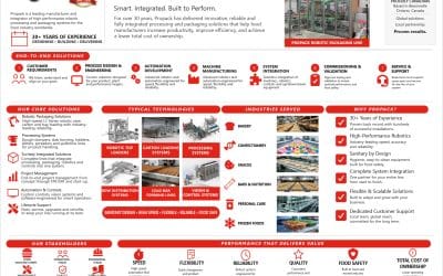 Propack at a Glance – ETO/CTO/ATO Capability Map